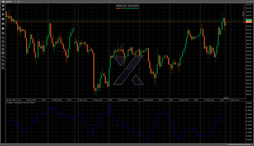 Average True Range (ATR)の表示画像